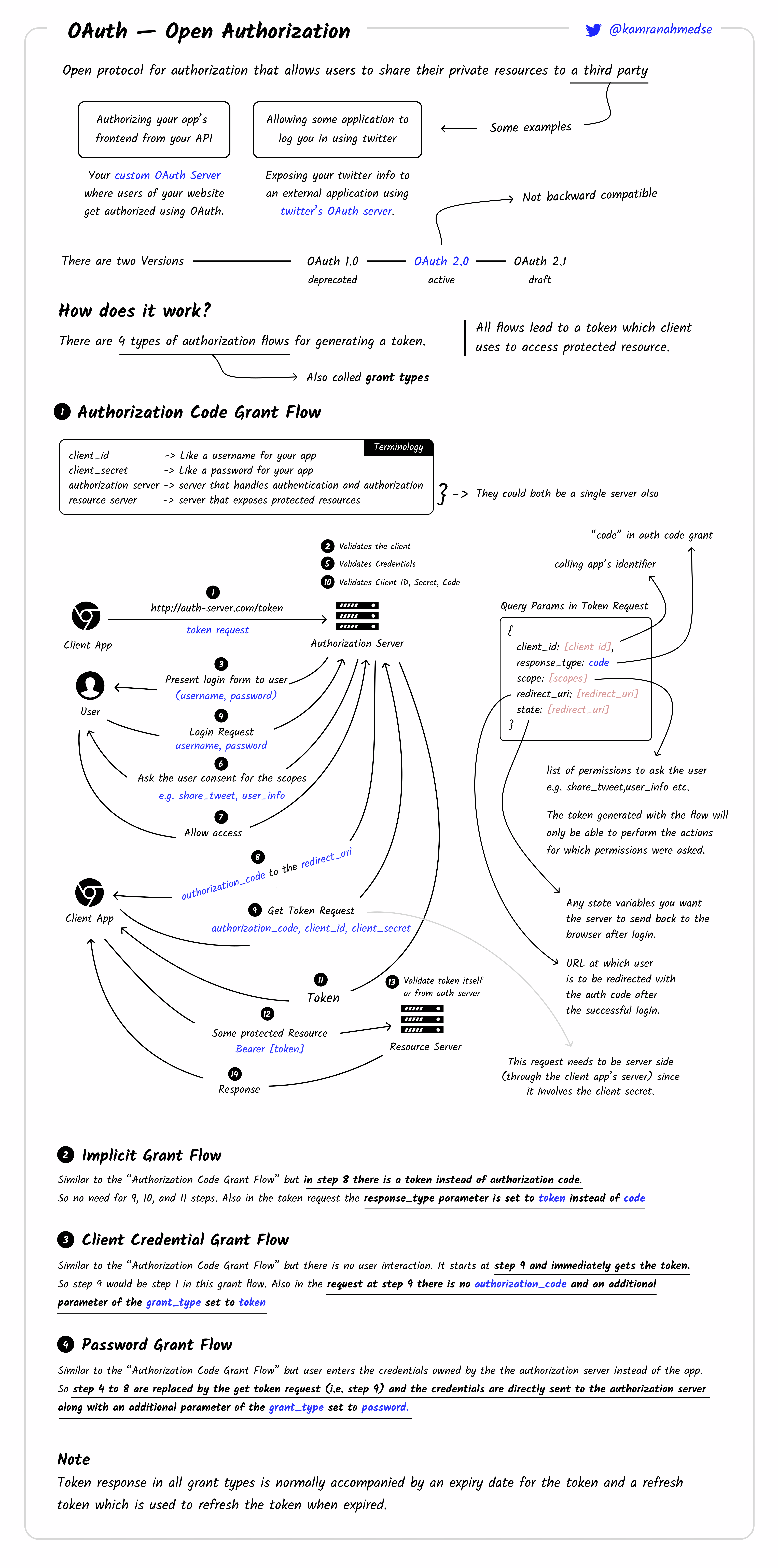Pasted image 20230306111859.png